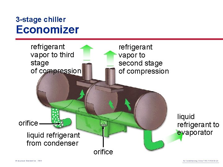 3 -stage chiller Economizer refrigerant vapor to third stage of compression refrigerant vapor to