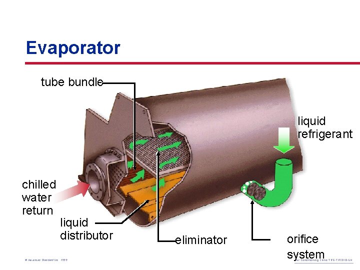 Evaporator tube bundle liquid refrigerant chilled water return liquid distributor © American Standard Inc.