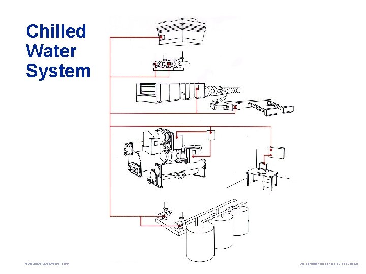 Chilled Water System © American Standard Inc. 1999 Air Conditioning Clinic TRG-TRC 010 -EN