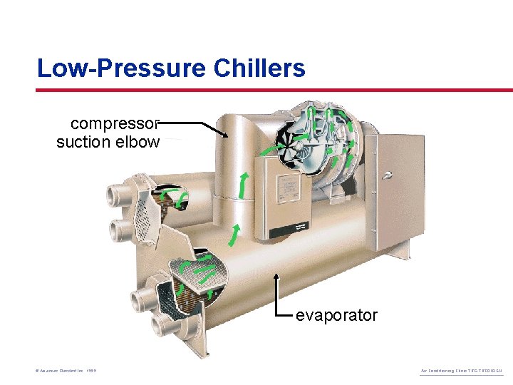 Low-Pressure Chillers compressor suction elbow evaporator © American Standard Inc. 1999 Air Conditioning Clinic