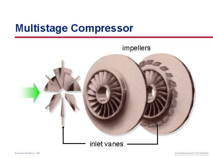 Multistage Compressor impellers inlet vanes © American Standard Inc. 1999 Air Conditioning Clinic TRG-TRC