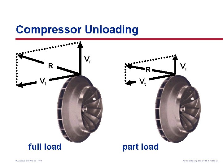 Compressor Unloading R Vt full load © American Standard Inc. 1999 Vr R Vr