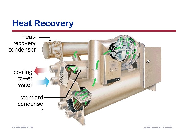 Heat Recovery heatrecovery condenser cooling tower water standard condense r © American Standard Inc.