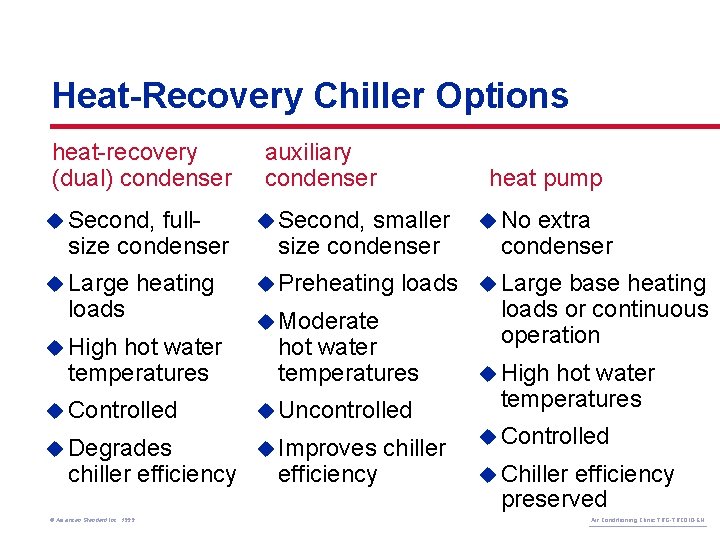 Heat-Recovery Chiller Options heat-recovery (dual) condenser fullsize condenser auxiliary condenser heat pump u Second,