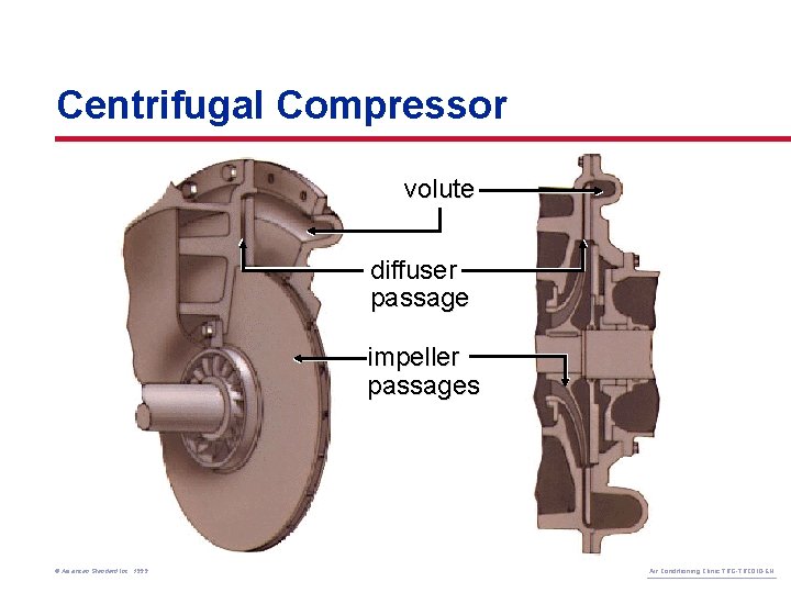 Centrifugal Compressor volute diffuser passage impeller passages © American Standard Inc. 1999 Air Conditioning
