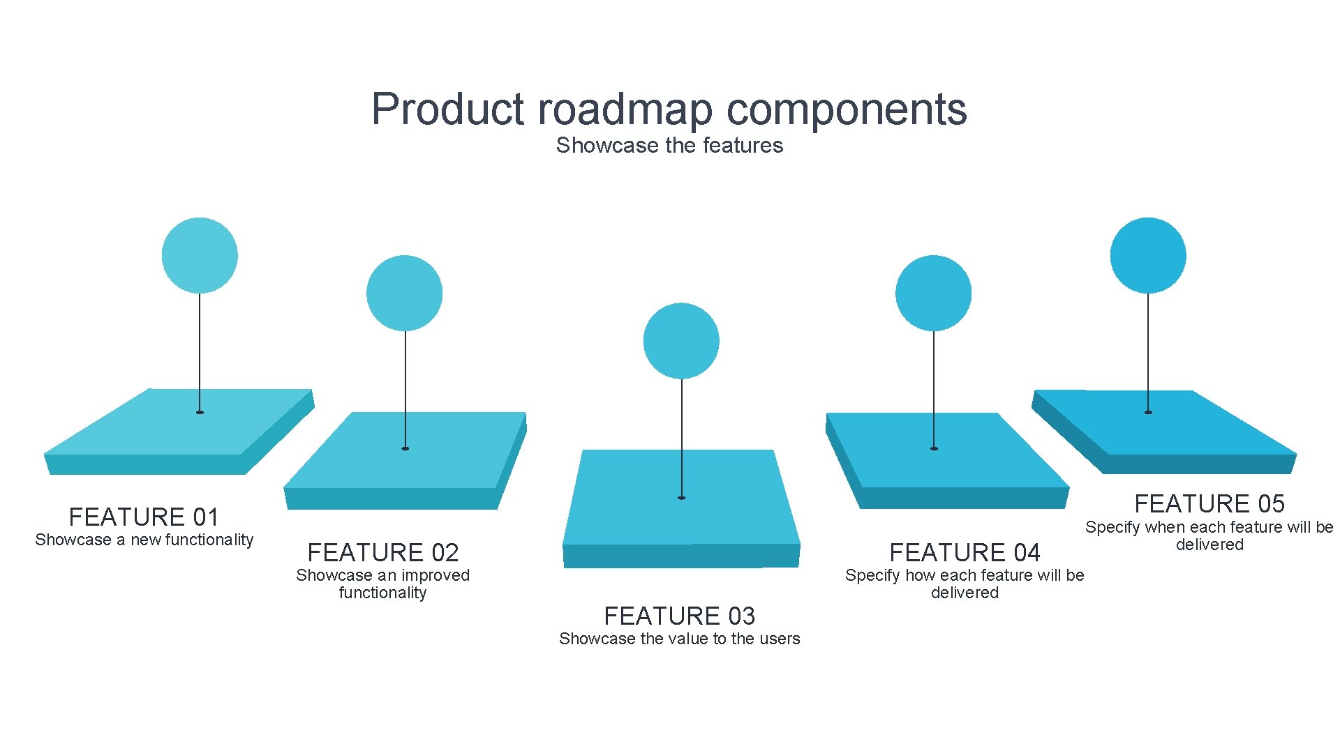 Product roadmap components Showcase the features FEATURE 05 FEATURE 01 Showcase a new functionality