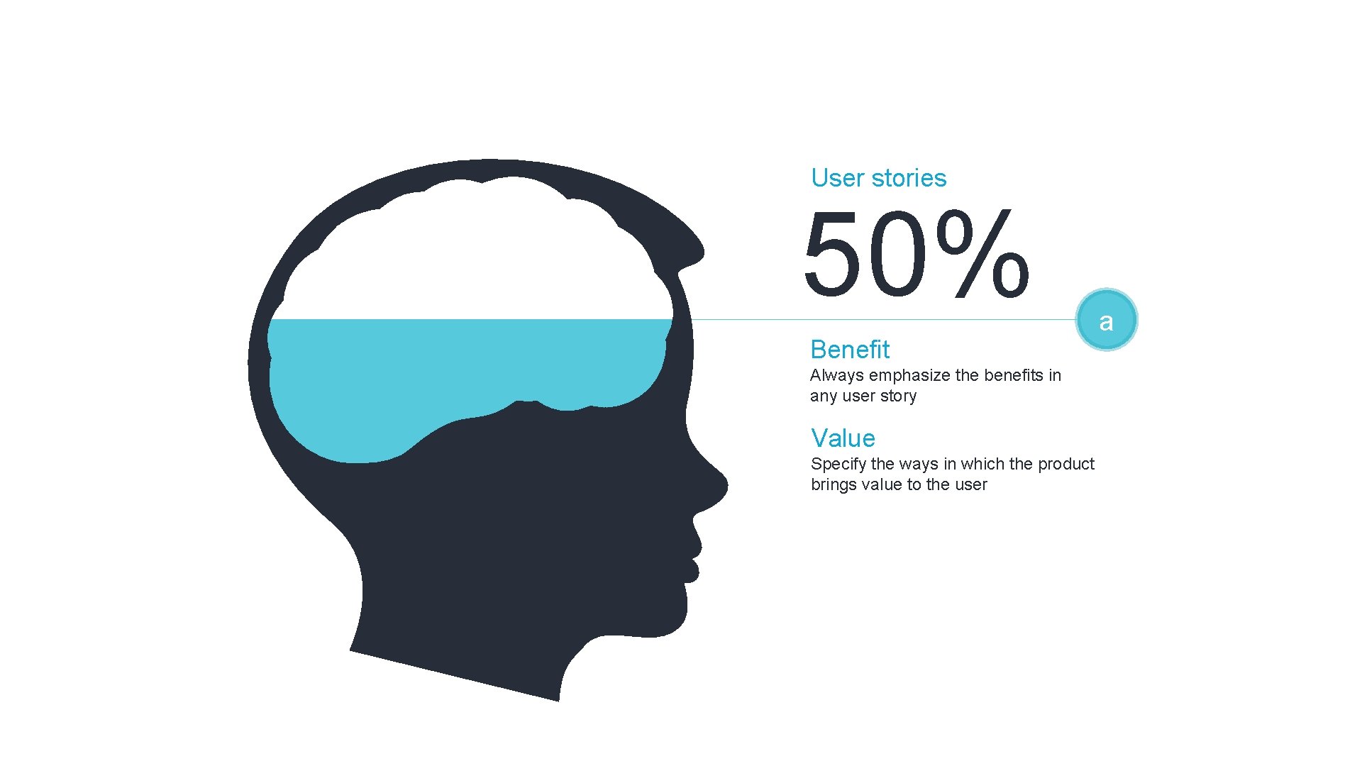 User stories 50% Benefit Always emphasize the benefits in any user story Value Specify