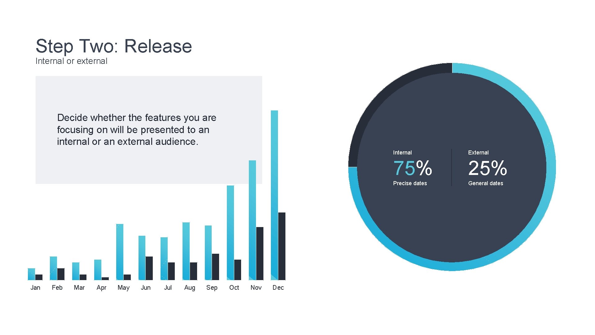 Step Two: Release Internal or external Decide whether the features you are focusing on