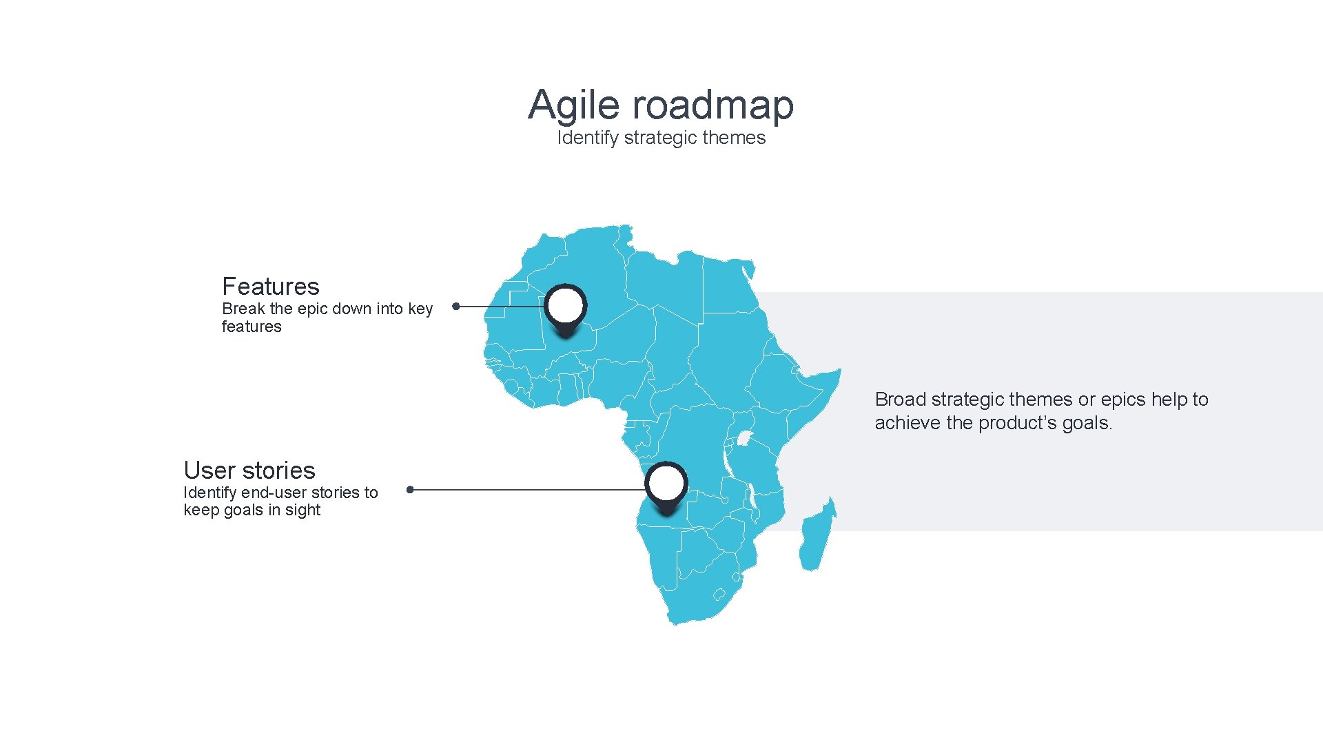 Agile roadmap Identify strategic themes Features Break the epic down into key features Broad