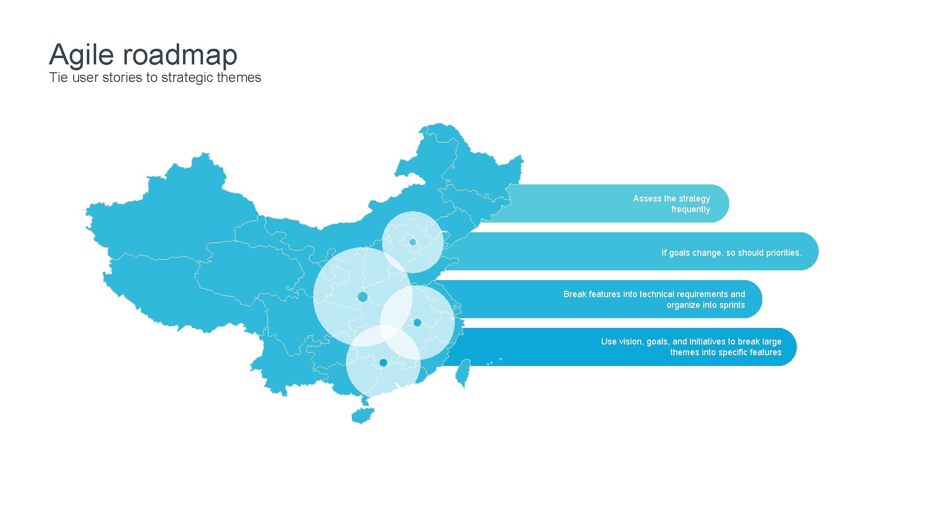 Agile roadmap Tie user stories to strategic themes Assess the strategy frequently If goals