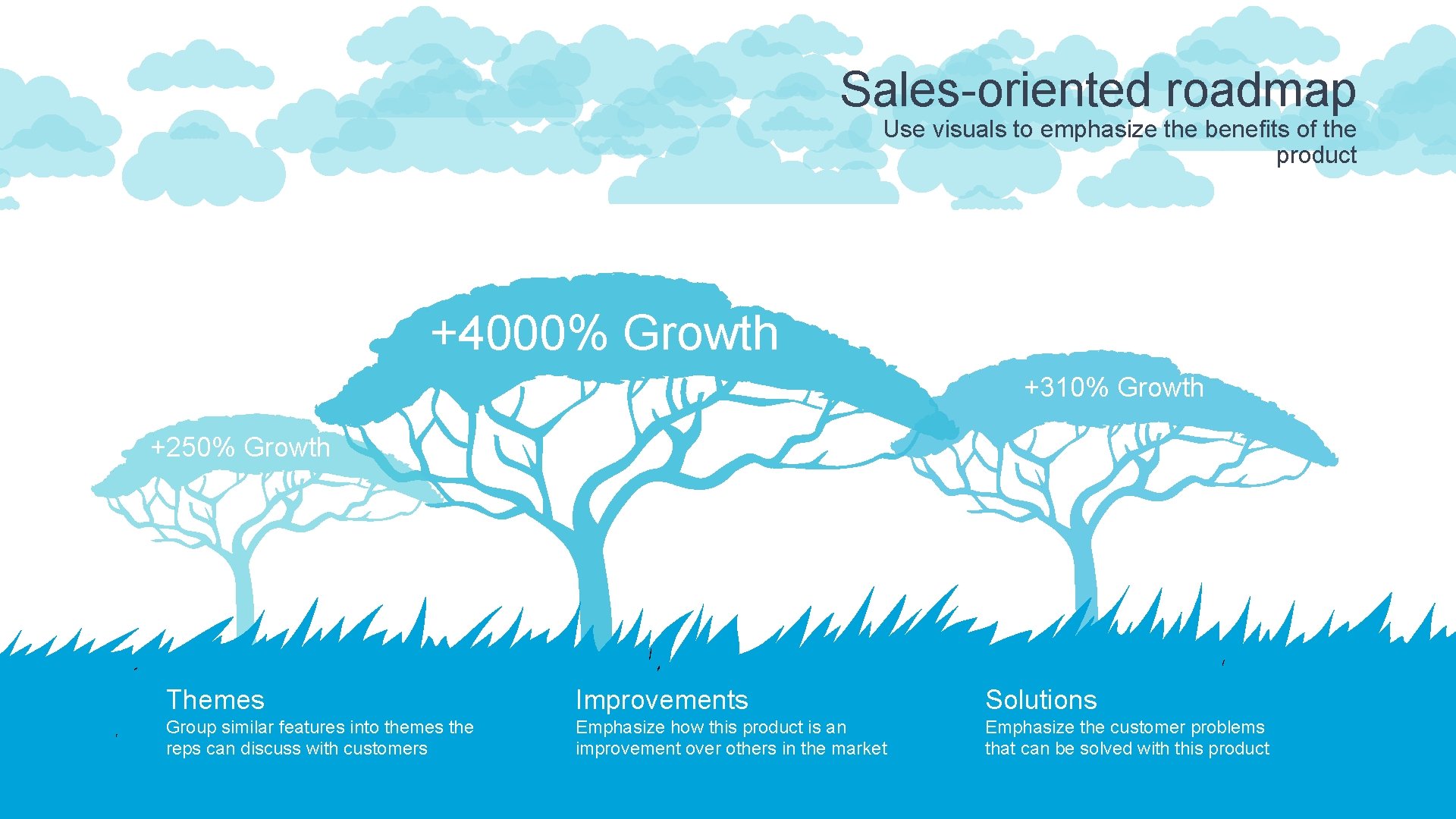 Sales-oriented roadmap Use visuals to emphasize the benefits of the product +4000% Growth +310%