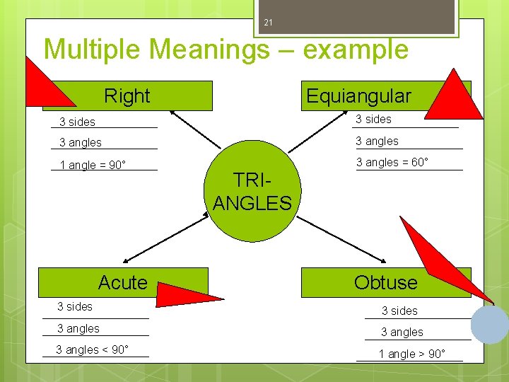 21 Multiple Meanings – example Right Equiangular 3 sides 3 angles 1 angle =