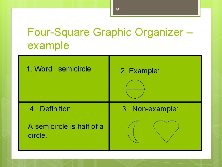 25 Four-Square Graphic Organizer – example 1. Word: semicircle 4. Definition A semicircle is