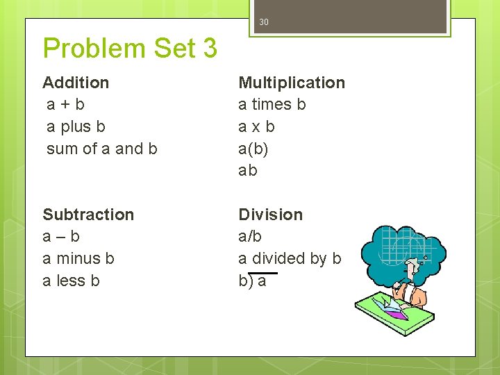 30 Problem Set 3 Addition a+b a plus b sum of a and b