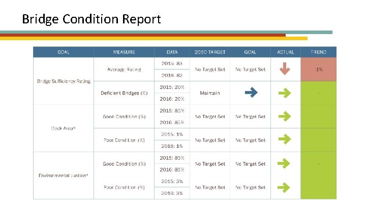 Bridge Condition Report 