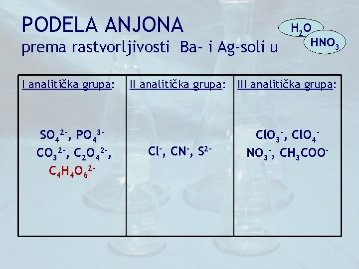 PODELA ANJONA prema rastvorljivosti Ba- i Ag-soli u I analitička grupa: SO 42 -,