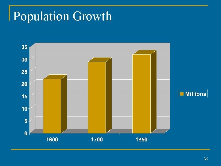 Population Growth 36 