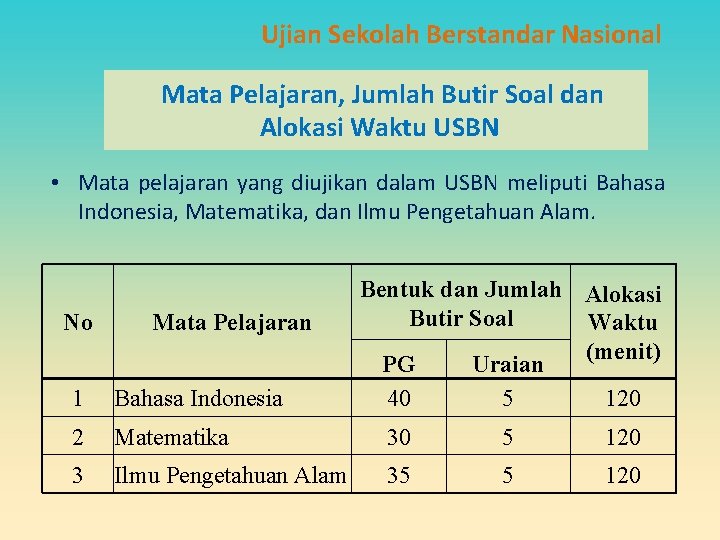 Ujian Sekolah Berstandar Nasional Mata Pelajaran, Jumlah Butir Soal dan Alokasi Waktu USBN • Ujian Sekolah Berstandar Nasional Mata Pelajaran, Jumlah Butir Soal dan Alokasi Waktu USBN •