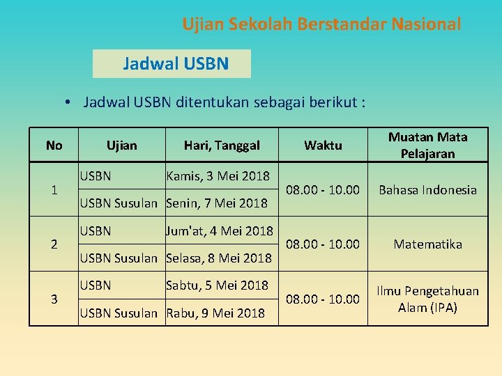 Ujian Sekolah Berstandar Nasional Jadwal USBN • Jadwal USBN ditentukan sebagai berikut : No Ujian Sekolah Berstandar Nasional Jadwal USBN • Jadwal USBN ditentukan sebagai berikut : No