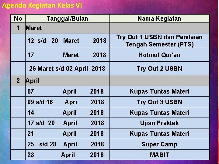 Agenda Kegiatan Kelas VI No Tanggal/Bulan 1 Maret Nama Kegiatan Try Out 1 USBN Agenda Kegiatan Kelas VI No Tanggal/Bulan 1 Maret Nama Kegiatan Try Out 1 USBN