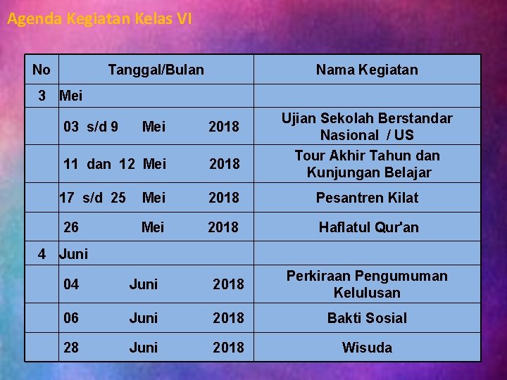 Agenda Kegiatan Kelas VI No Tanggal/Bulan 3 Mei Nama Kegiatan Ujian Sekolah Berstandar Nasional Agenda Kegiatan Kelas VI No Tanggal/Bulan 3 Mei Nama Kegiatan Ujian Sekolah Berstandar Nasional
