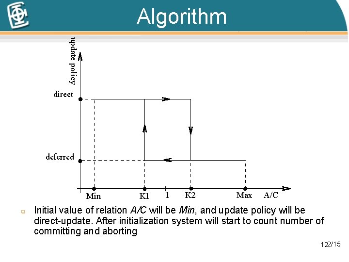 Algorithm update policy direct update deferred update Min q K 1 1 K 2