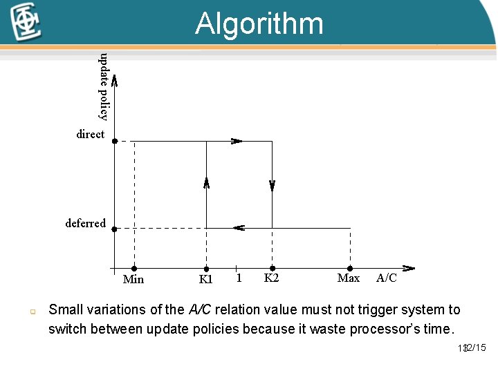 Algorithm update policy direct update deferred update Min q K 1 1 K 2