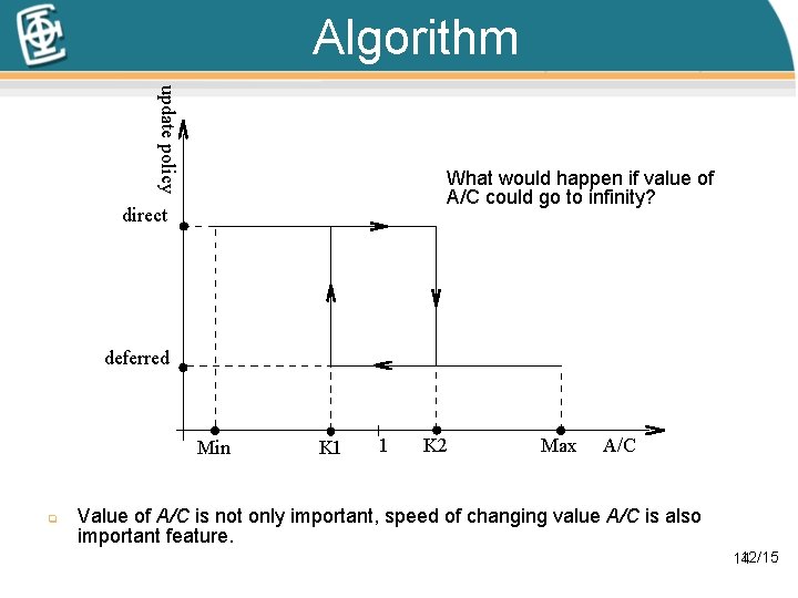 Algorithm update policy What would happen if value of A/C could go to infinity?