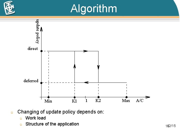 Algorithm update policy direct update deferred update Min q K 1 1 K 2