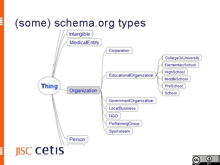 (some) schema. org types 