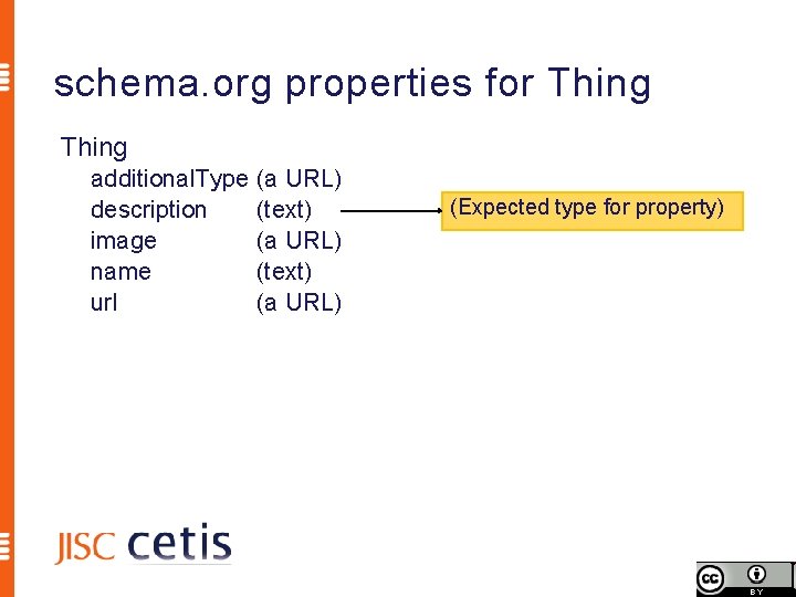 schema. org properties for Thing additional. Type description image name url (a URL) (text)