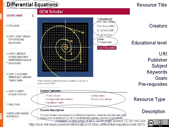 Resource Title Creators Educational level URI Publisher Subject Keywords Goals Pre-requisites Resource Type Description