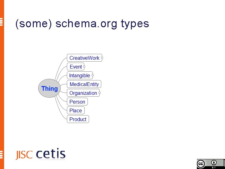 (some) schema. org types 