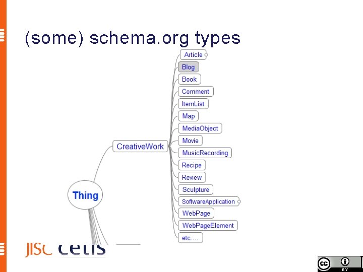 (some) schema. org types 