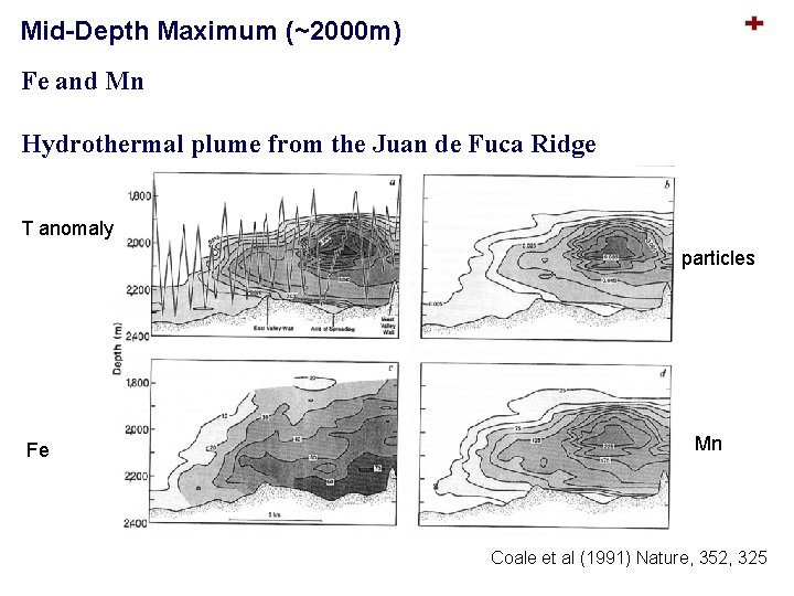 Mid-Depth Maximum (~2000 m) Fe and Mn Hydrothermal plume from the Juan de Fuca