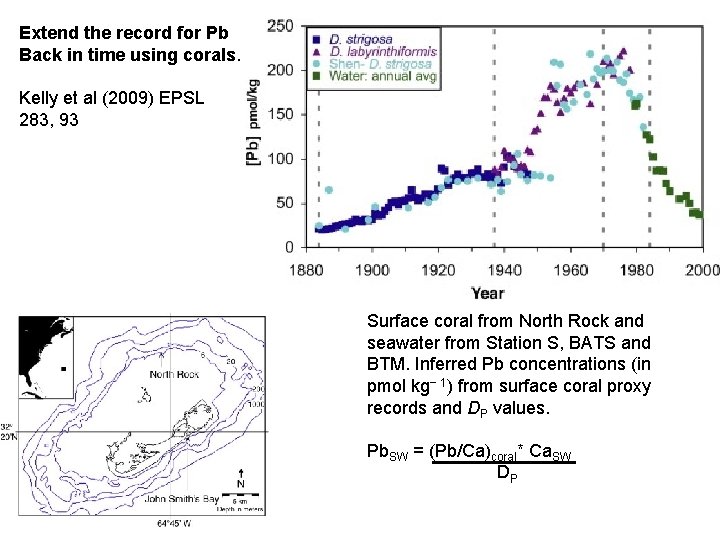 Extend the record for Pb Back in time using corals. Kelly et al (2009)