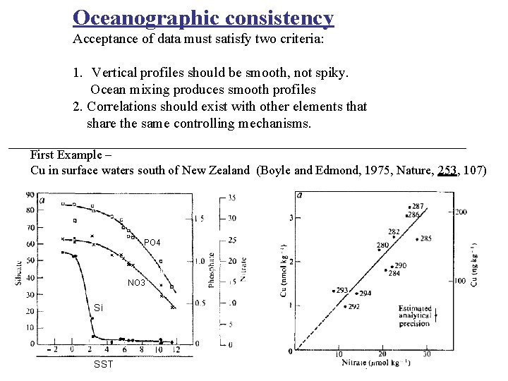 Oceanographic consistency Acceptance of data must satisfy two criteria: 1. Vertical profiles should be
