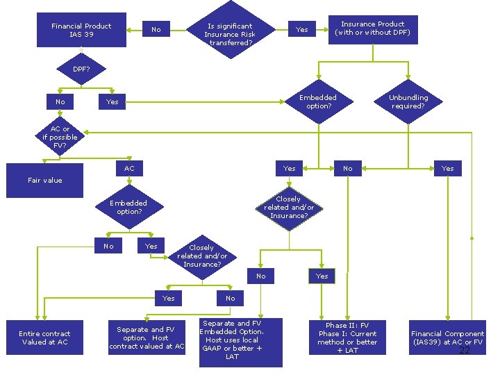 Application Of Iasifrs To Life Insurance Some Practical