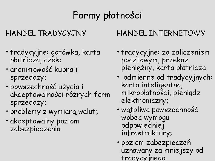 Formy płatności HANDEL TRADYCYJNY HANDEL INTERNETOWY • tradycyjne: gotówka, karta • tradycyjne: za zaliczeniem