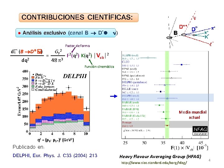 CONTRIBUCIONES CIENTÍFICAS: Análisis exclusivo (canal B D*l d (B D*� ) dq 2 )