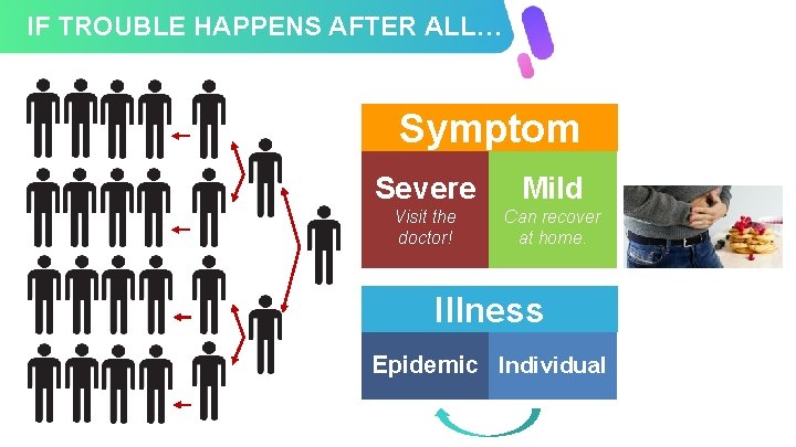 IF TROUBLE HAPPENS AFTER ALL… Symptom Severe Mild Visit the doctor! Can recover at