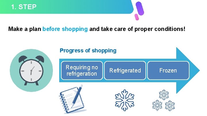 1. STEP Make a plan before shopping and take care of proper conditions! Progress