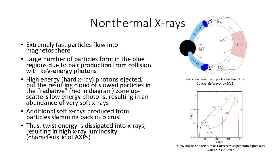 Nonthermal X-rays • Extremely fast particles flow into magnetosphere • Large number of particles