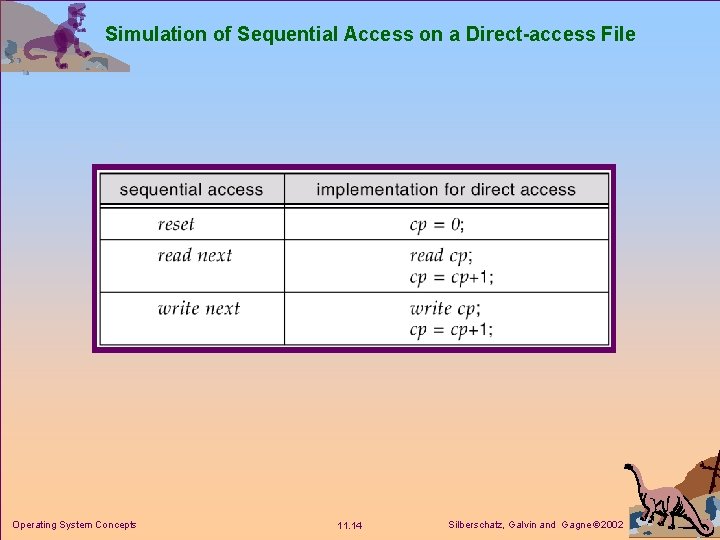 Simulation of Sequential Access on a Direct-access File Operating System Concepts 11. 14 Silberschatz, Simulation of Sequential Access on a Direct-access File Operating System Concepts 11. 14 Silberschatz,