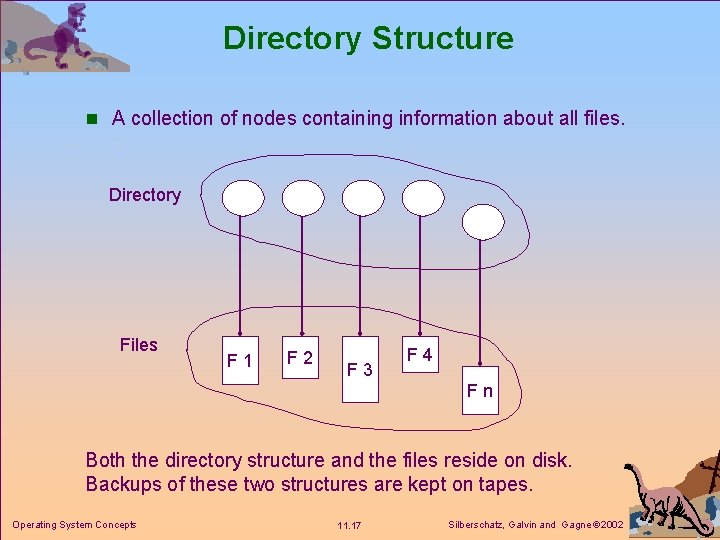 Directory Structure n A collection of nodes containing information about all files. Directory Files Directory Structure n A collection of nodes containing information about all files. Directory Files
