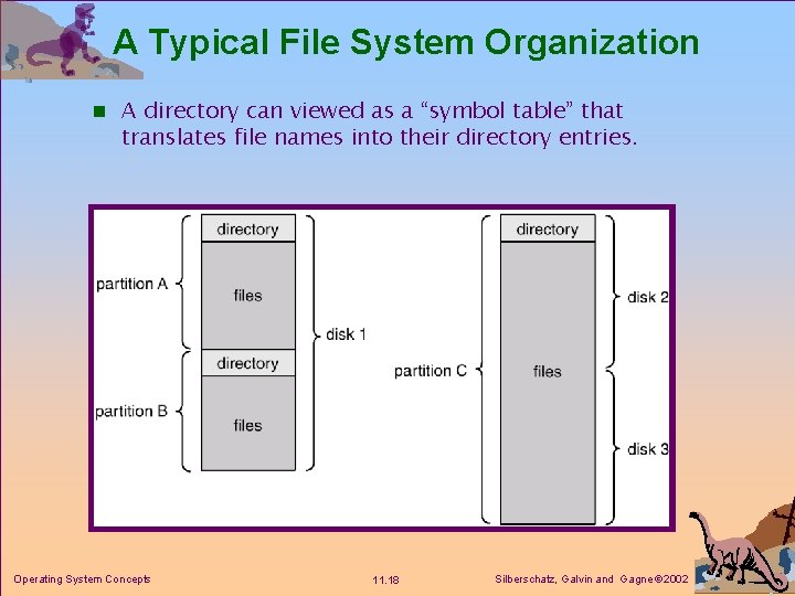 A Typical File System Organization n A directory can viewed as a “symbol table” A Typical File System Organization n A directory can viewed as a “symbol table”