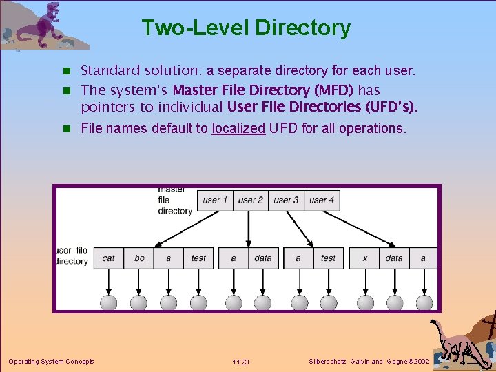 Two-Level Directory n Standard solution: a separate directory for each user. n The system’s Two-Level Directory n Standard solution: a separate directory for each user. n The system’s