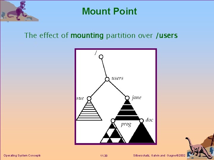 Mount Point The effect of mounting partition over /users Operating System Concepts 11. 38 Mount Point The effect of mounting partition over /users Operating System Concepts 11. 38