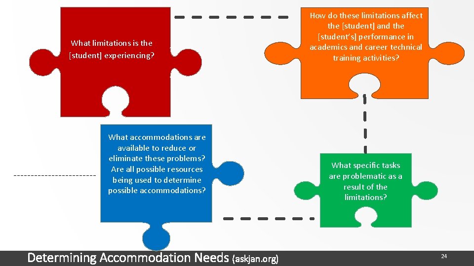 What limitations is the [student] experiencing? What accommodations are available to reduce or eliminate