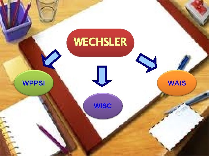 WECHSLER WPPSI WAIS WISC 